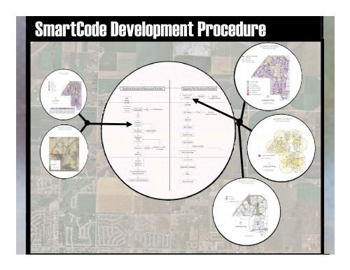 SmartCode Powerpoint Presentation - City of Post Falls