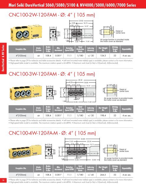 CNC Rotary Tables Catalog - Lyndex-Nikken