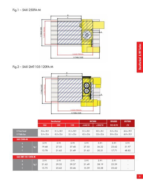 CNC Rotary Tables Catalog - Lyndex-Nikken