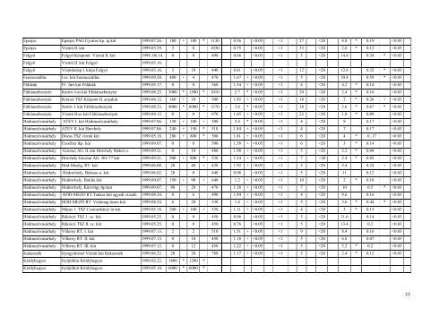 4. HelyzetÃ©rtÃ©kelÃ©s - TermÃ©szeti FÃ¶ldrajzi Ã©s Geoinformatikai ...