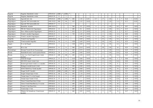 4. HelyzetÃ©rtÃ©kelÃ©s - TermÃ©szeti FÃ¶ldrajzi Ã©s Geoinformatikai ...