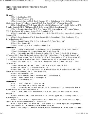 BELLE FOURCHE DISTRICT 1 WRESTLING RESULTS