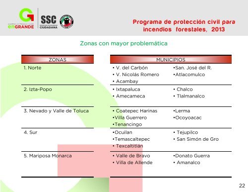 Programa de protección civil para incendios forestales, 2013