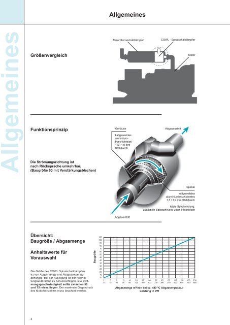 COWL Spiralschalldämpfer keiner baut kleiner - Weihe GmbH