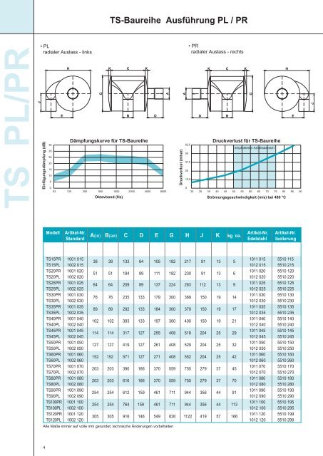 COWL Spiralschalldämpfer keiner baut kleiner - Weihe GmbH