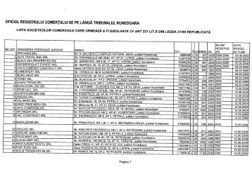 oficiul registrului comerţului de pe lângă tribunalul hunedoara - ONRC