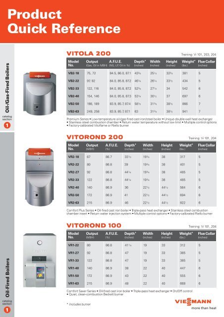 Product Quick Reference - Viessmann