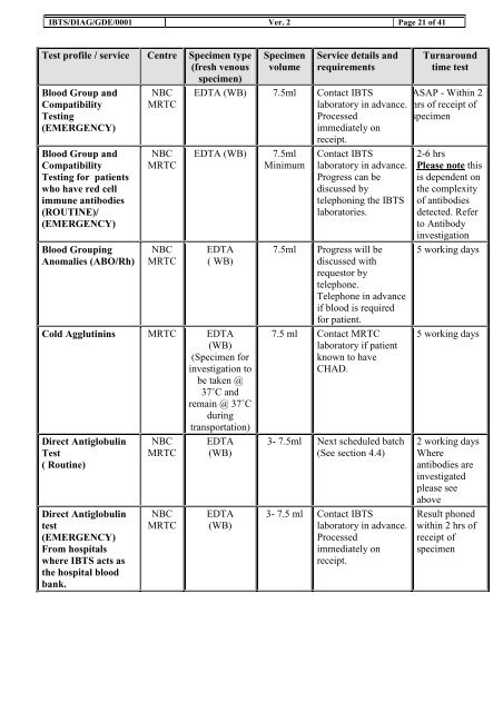 IBTS DIAG GDE 0001 - Irish Blood Transfusion Service