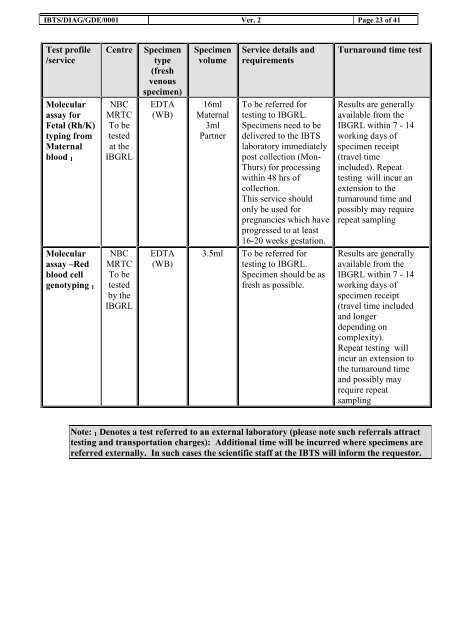 IBTS DIAG GDE 0001 - Irish Blood Transfusion Service