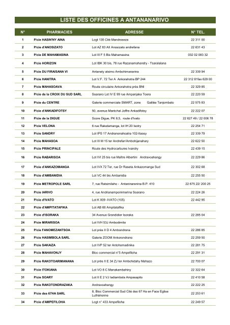 LISTE DES OFFICINES A ANTANANARIVO - Agmed.mg