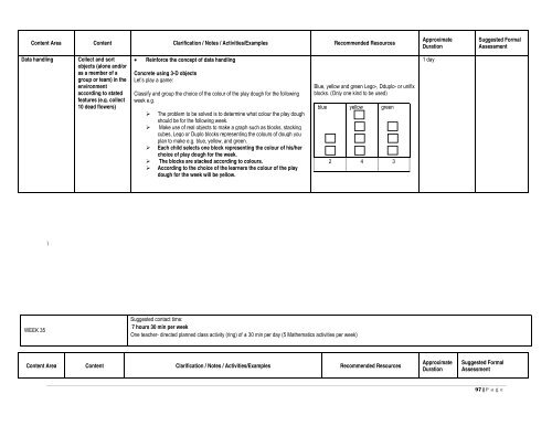 curriculum and assessment policy statement (caps) - Department of ...