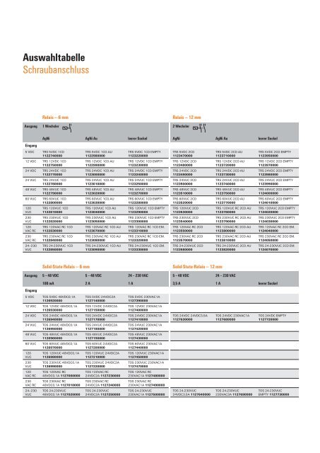 TERMSERIES Der Alleskönner - Weidmüller GmbH