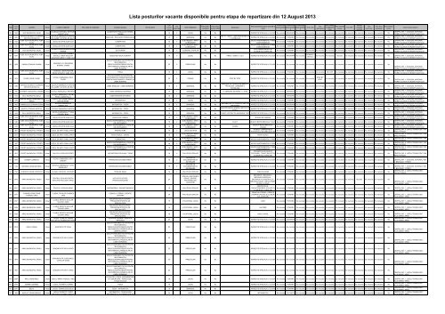 Lista posturilor vacante pentru etapa din 12.08.2013