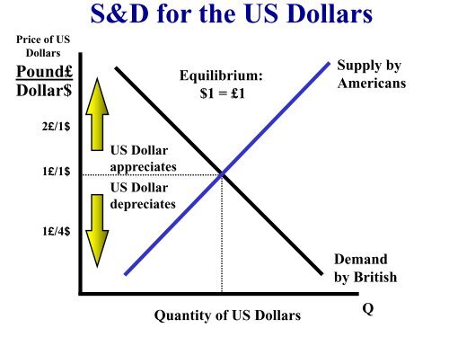 AP Macro Unit 5 Summary