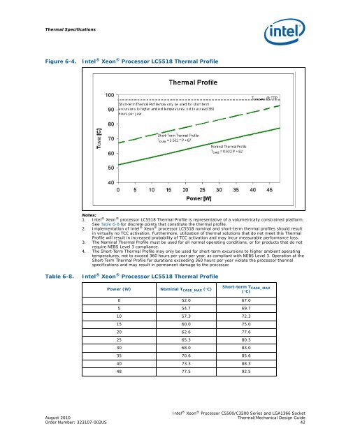 Download PDF - Intel