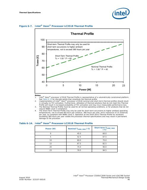 Download PDF - Intel