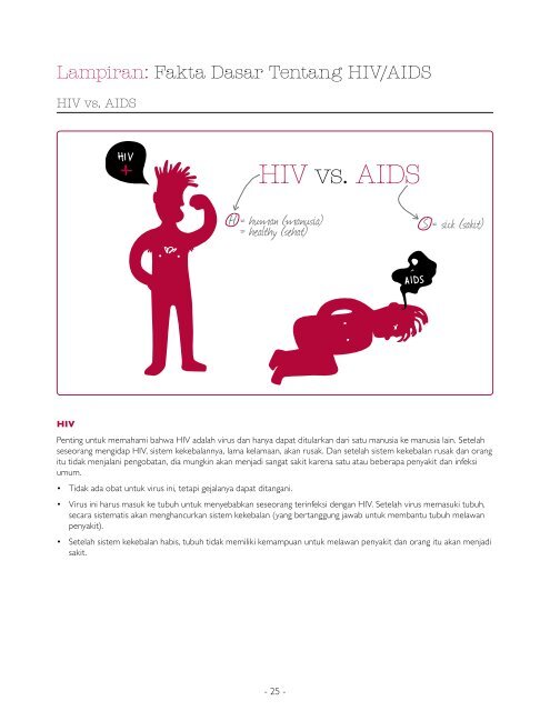 Mengelola HIV/AIDS Di Tempat Kerja - HIV/AIDS Program