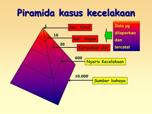 DASAR DASAR K3 - Lolapil.pdf