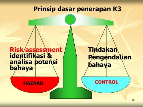 DASAR DASAR K3 - Lolapil.pdf