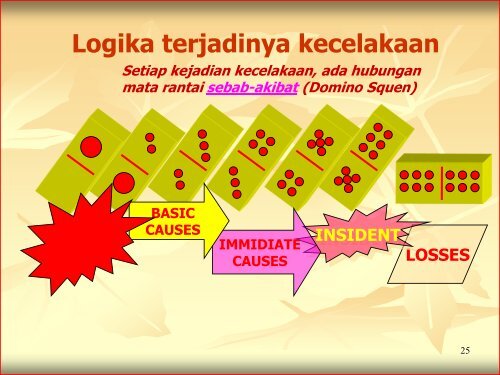 DASAR DASAR K3 - Lolapil.pdf