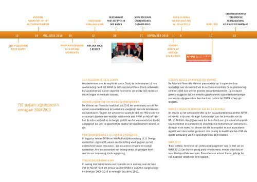 NIVRA-jaaroverzicht 2009-2010 - Accountancy Nieuws