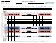 Vaccine Temperature Monitoring Log - Health Department