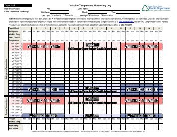 Vaccine Temperature Monitoring Log - Health Department