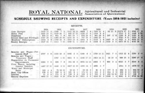 1921 Annual Report - the RNA