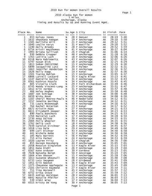 2010 Overall Results - Alaska Run for Women