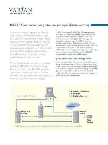 HARRP Continuous data protection and rapid disaster ... - Varian