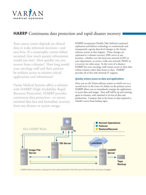 HARRP Continuous data protection and rapid disaster ... - Varian