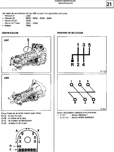 Descargar Manual - Club Renault 18 Argentina