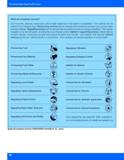 Third East Asian Seas Youth Forum Toolkit - PEMSEA.org