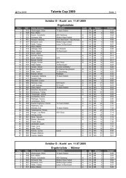 Talente Cup 2009 - Tri-Team-Hallein