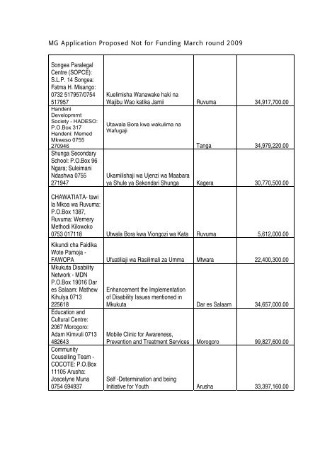 MG Application Proposed for Due Diligence March round 2009