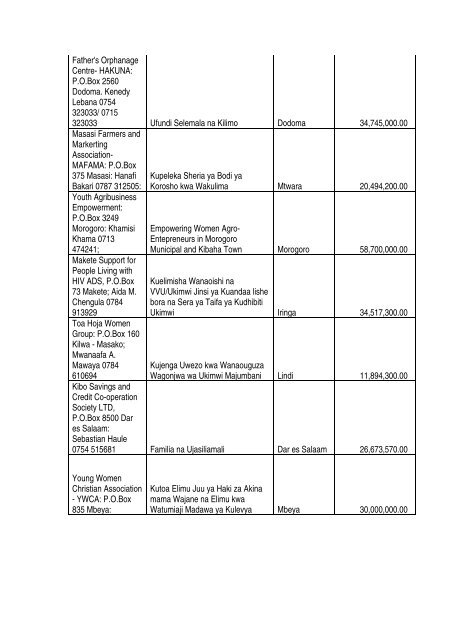 MG Application Proposed for Due Diligence March round 2009