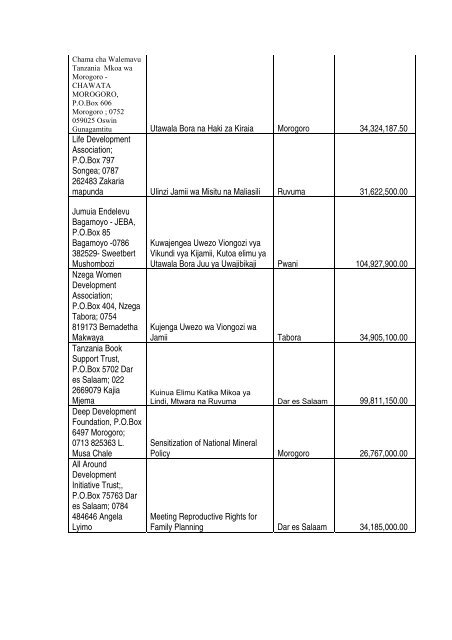 MG Application Proposed for Due Diligence March round 2009