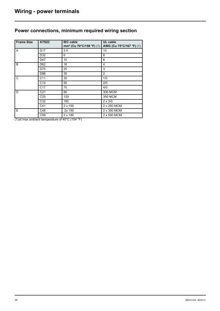 Altistart 22 - Schneider Electric