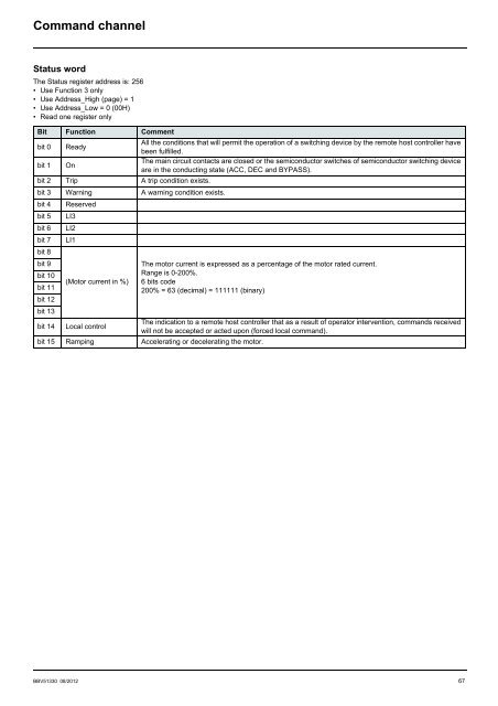 Altistart 22 - Schneider Electric