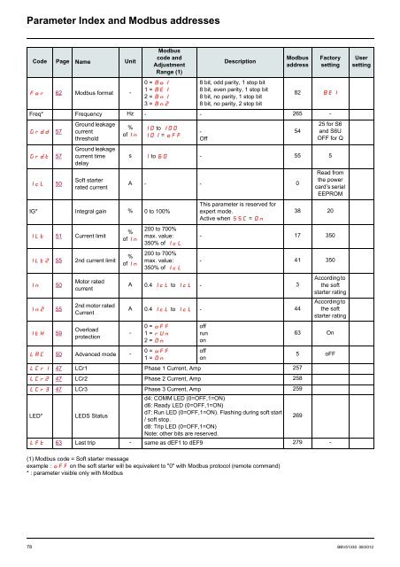 Altistart 22 - Schneider Electric