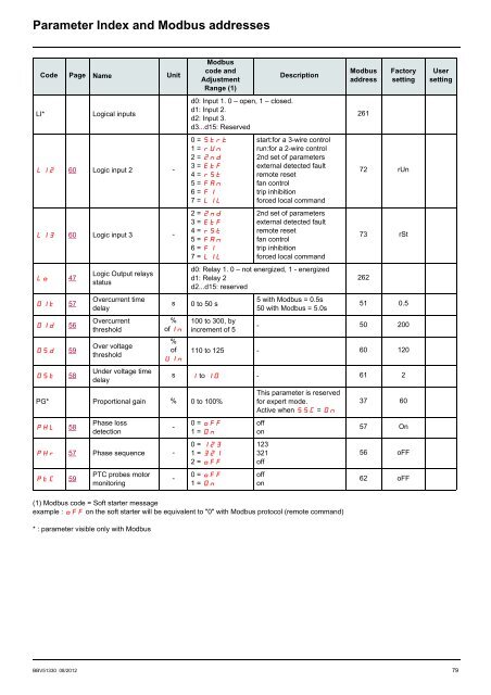 Altistart 22 - Schneider Electric