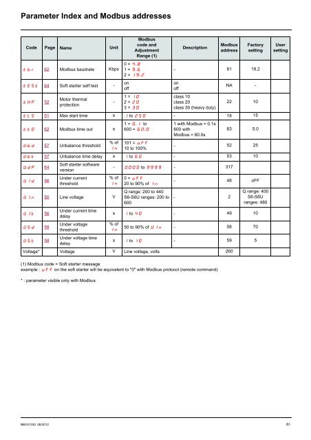 Altistart 22 - Schneider Electric