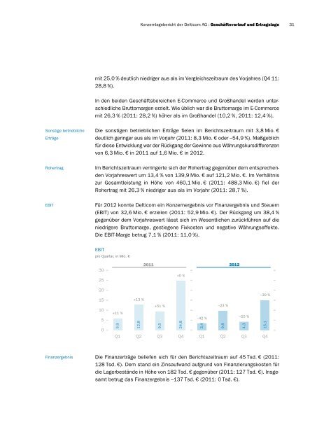 Geschäftsbericht 2012 - Delticom AG