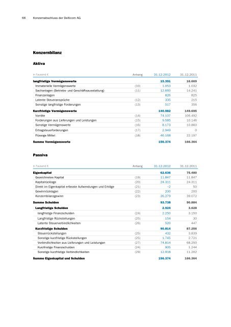 Geschäftsbericht 2012 - Delticom AG