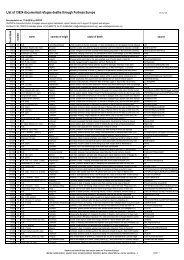 List of 13824 documented refugee deaths through ... - No Racism