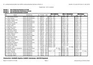 Einzel-Ergebnisse - LV Sachsen-Anhalt - DLRG