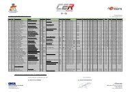 resultados segunda carrera D1-D2 - Circuito de Navarra