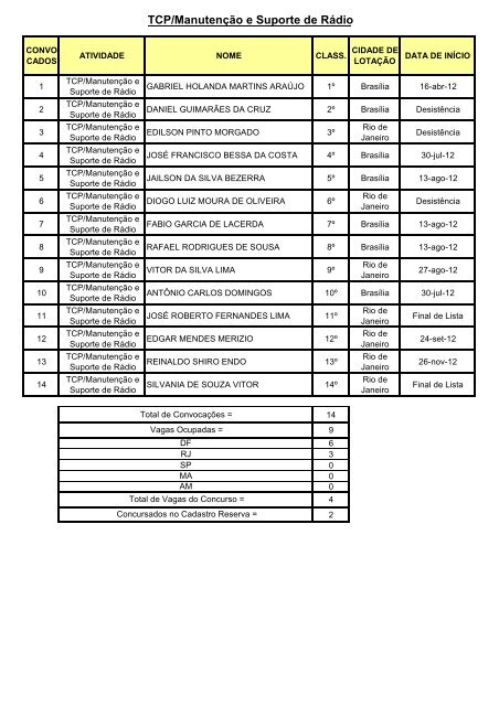 Edital 1 - EBC