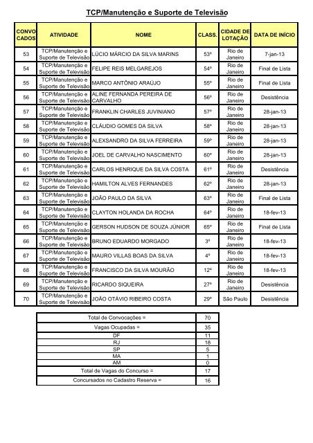 Edital 1 - EBC