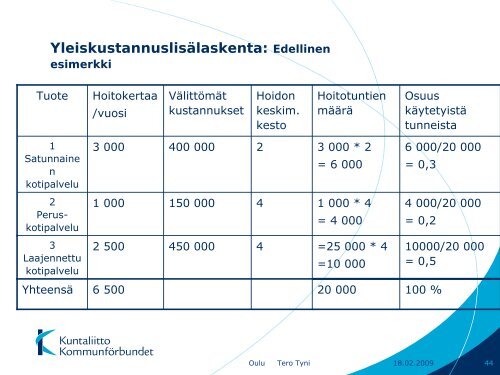 Palvelutoiminnan kustannuslaskenta, hinnoittelu ja ... - Kunnat.net